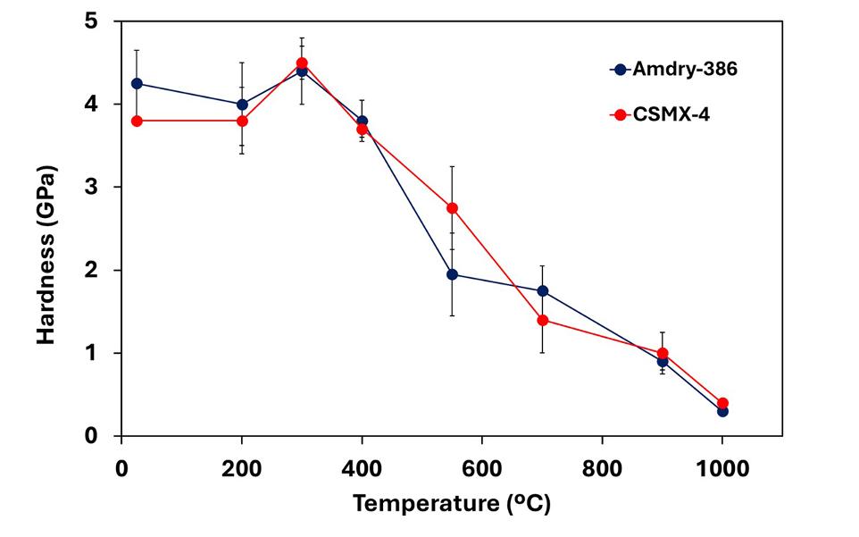 NanoTest™ Xtreme™ Advanced High Vacuum Nanomechanical Testing Platform - High Temprature Nanomechanical Testing - MIcro Material UK Make - Buy Order