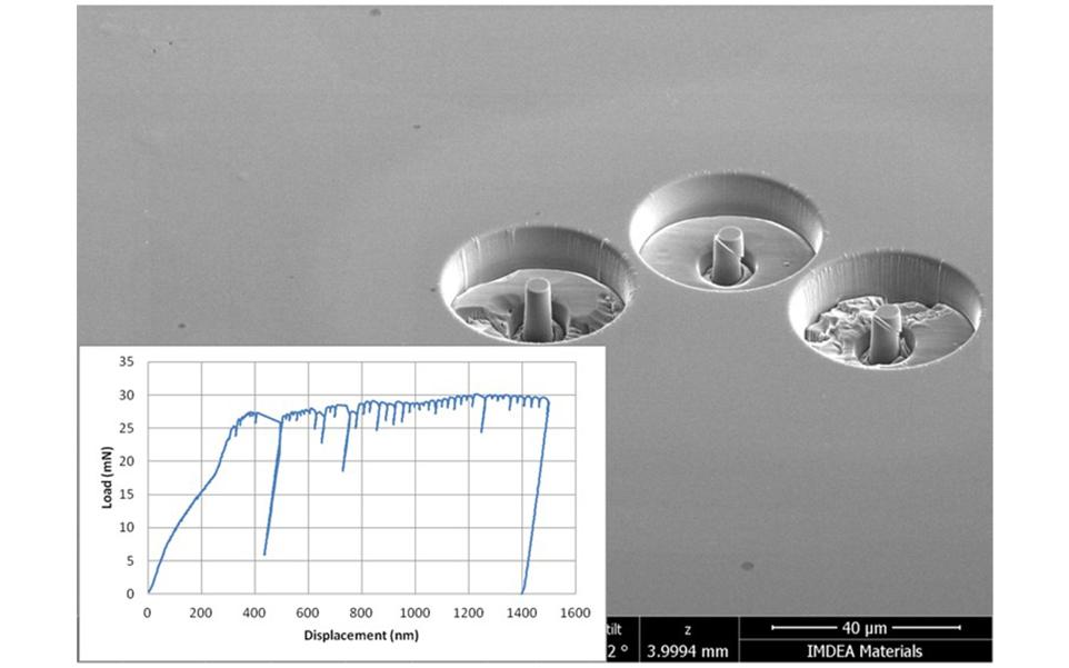 Micro-pillar compression Micro-cantilever bend tests Fibre push-out tests Adhesion tests (pull-off force) Particulate compression tests - micro material - mechanical test instrument - buy - uk made