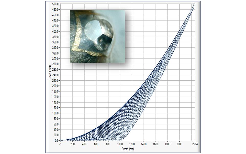 Most nanoindentation work for measurement of hardness and elastic modulus is performed using a three sided “Berkovich” indenter _ Micro Material - Buy Mechanical test instrument - uk made