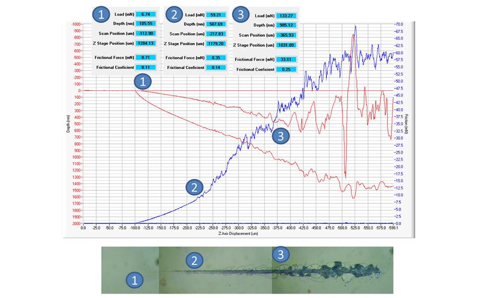 image of nano-scratch test on PVD coating on glass using NanoTest instrument supplied by Micro Materials Ltd