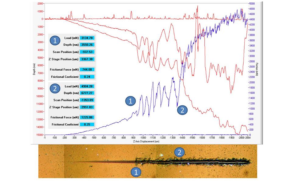 image of ramped load micro-scratch test on PVD coating on D2 tool steel performed using NanoTest instrument from Micro Materials Ltd