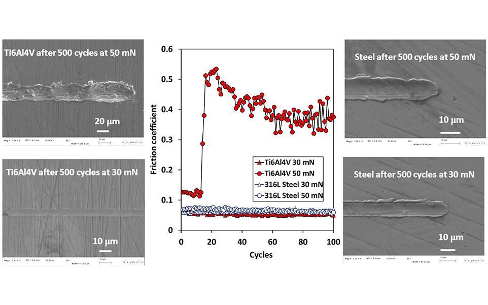 Tribology Understanding Friction and Wear in Materials | Micro Material Mechanical Testing Equipment | Buy Order Uk Near Me