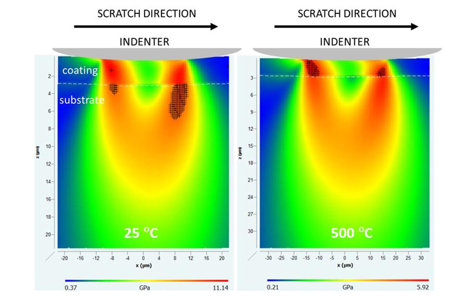 image showing von Mises stress distribution maps using output data from nanoindentation and nano-scratch tests performed using a NanoTest Vantage