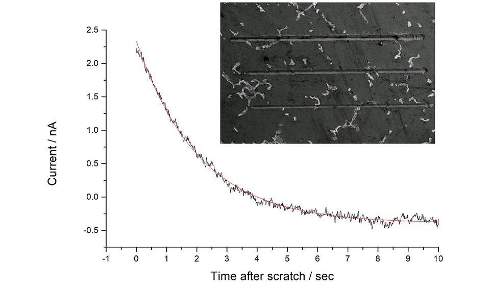 Nano-scratch testing with electrochemical measurements on CoCrMo alloy in simulated body fluid to analyze wear damage in replacement hip joints and oxide film depassivation | Micromaterial test instrument Buy UK Made 