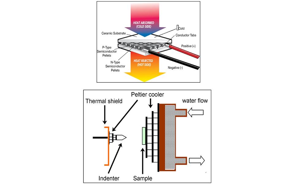 Low-Temperature Nanomechanical Testing Solutions - Mechanical Testing instruments - micro material - uk - buy
