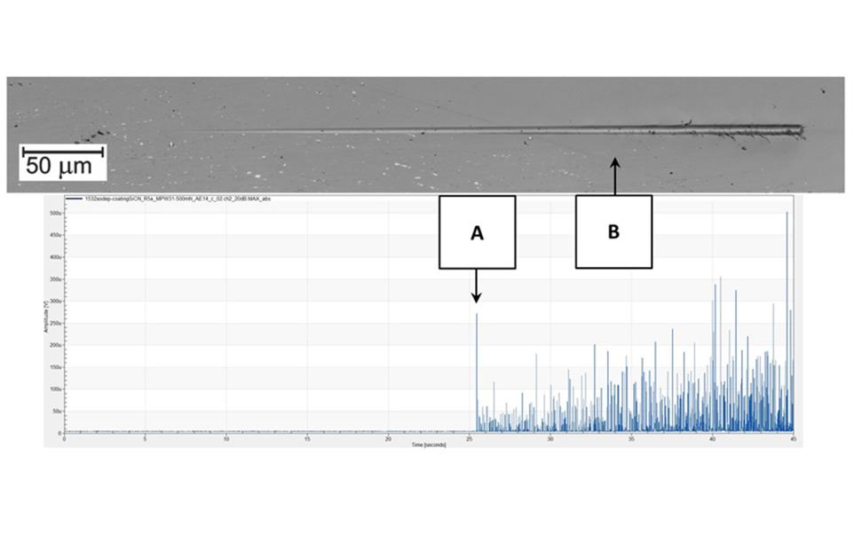 Acoustic Emission Monitoring for Nanomechanical Testing | MicroMaterials