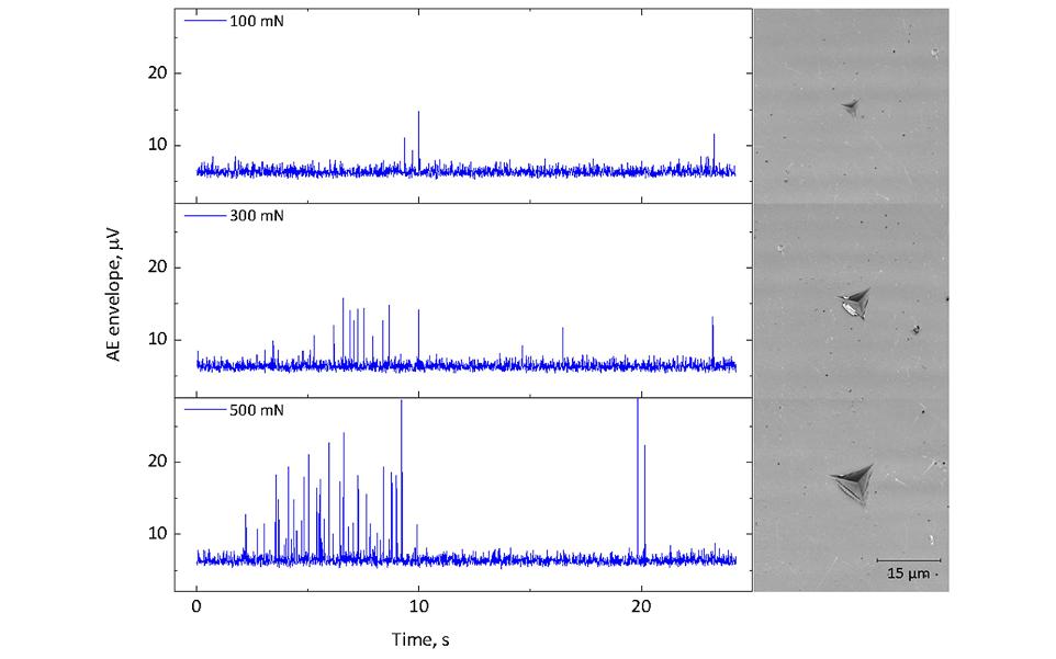 Acoustic Emission Monitoring for Nanomechanical Testing | MicroMaterials