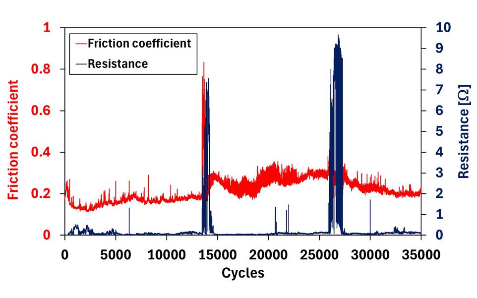 ECR measurement during reciprocating nano-wear tests | MicroMtaerial Mechanical Testing Instruments | Uk Made