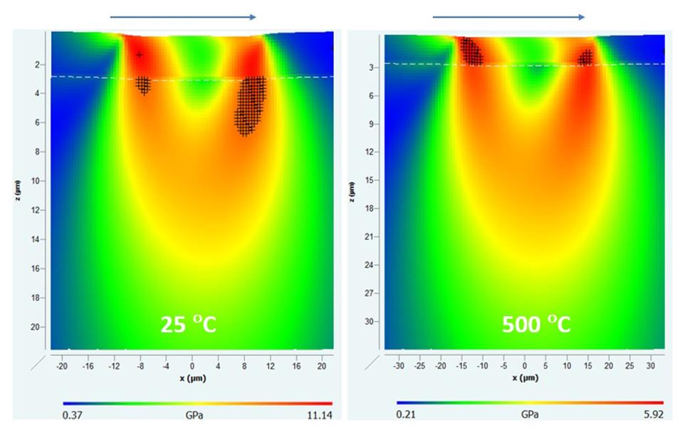 Micro-scratch test of is-doped DLC Hardened steel Von Mises stresses in coating nano indentation | UK Made Mechanical test instrument | Micro Materials Buy Now simulation test temperature