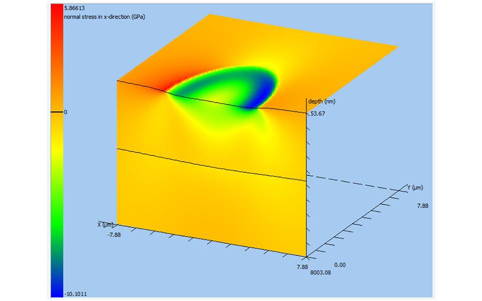 Micro-scratch test of is-doped DLC Hardened steel Von Mises stresses in coating nano indentation | UK Made Mechanical test instrument | Micro Materials Buy Now | nano test vantage scratch data