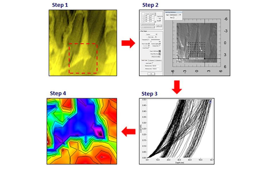 SPM/Nanopositioner allows 3-D imaging of sample surfaces and measurements site selection with nanometre precision - indentation - Mechanical testing Instrument - Micro Material