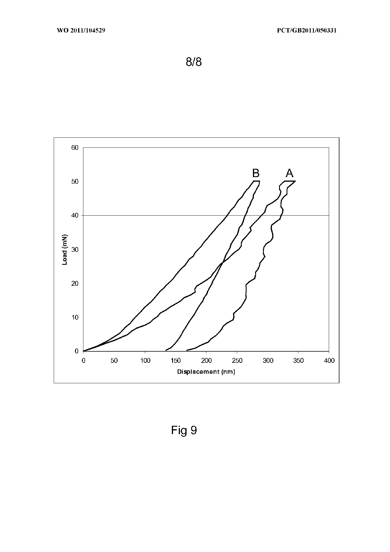 HEATING IN MATERIAL TESTING APPARATUS - Micro Material - Mechanical Testing Instrument - UK Made - Buy