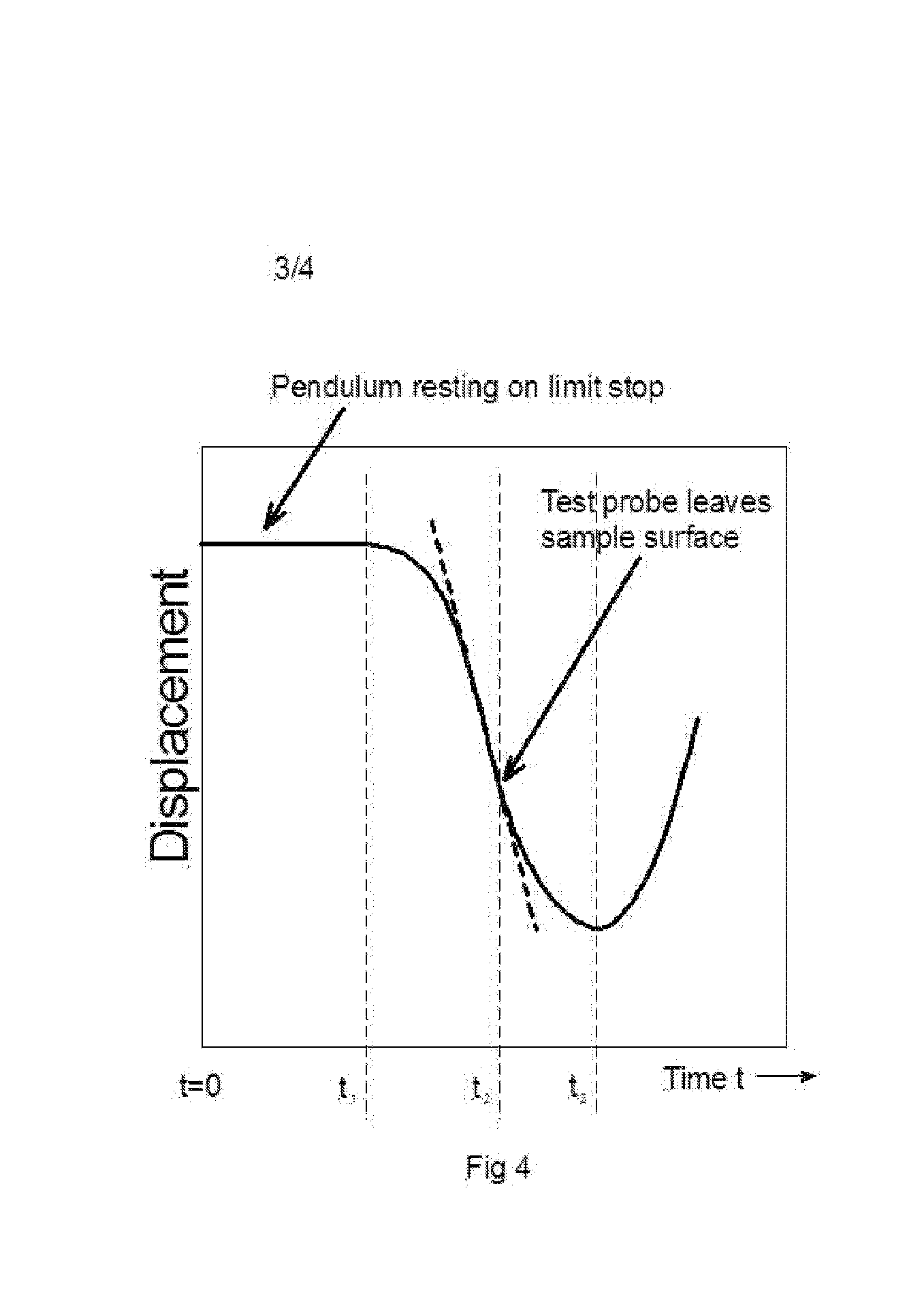 GB2475683-20091125-Drawing-Apparatus and method for testing materials Testing the surface and thin-film mechanical properties of materials using an impact target - mechanical testing instrument-micromaterisluk