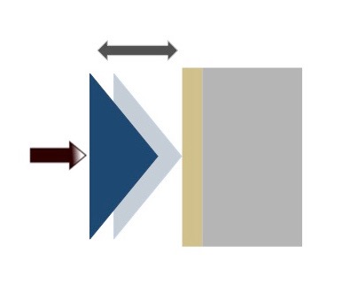 The Nano-impact test involves multiple true high strain rate impacts on the sample surface - DLC Coatin - Micro Material Mechanical Testing - Buy Vantage Uk Made